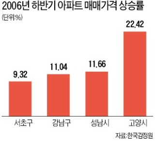 "부동산 시장, 파도보다 바람의 방향을 살펴라"