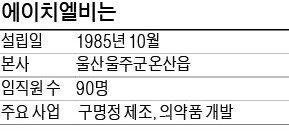 [K바이오 프런티어] "항암제 리보세라닙 연내 임상3상 마무리… 한국 신약史 새로 쓸 것"