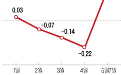 파주 아파트값 12주 만에 급등...남북정상회담 이후 문의 잇따라