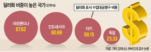 '자금이탈 쓰나미' 印尼·터키도 덮쳤다