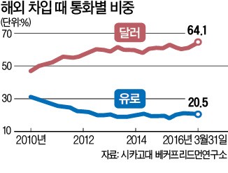 '자금이탈 쓰나미' 印尼·터키도 덮쳤다