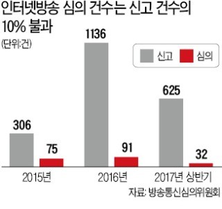 "감방 생활한 게 자랑?"… 인터넷TV '교도소 방송' 봇물