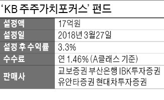 '주주행동주의 펀드' 속속 등장