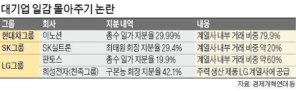 "총수 일가, 비주력·비상장社 주식도 단계적으로 팔아라"