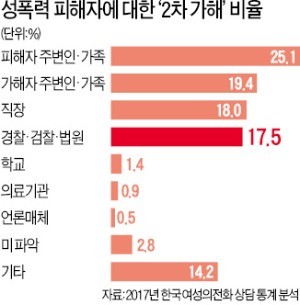 방청석의 감시자… '성범죄 재판 모니터링 운동' 확산