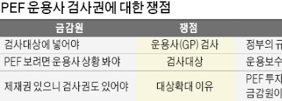  PEF 운용사도 검사하겠다는 금감원… 업계 "이중 규제로 발목잡나" 반발