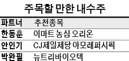 '가정의 달' 소비 시즌, 유커들도 속속 귀환… 투자 바구니에 담을 내수株 살펴보니…