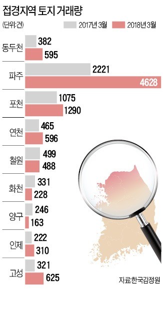 한정훈 미래가치투자연구소 대표 "남북 해빙 섣부른 기대로 '묻지마 투자'는 위험"