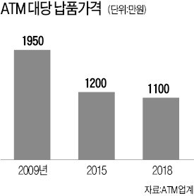 공정위, 은행권에 두 번째 칼날… 'ATM 갑질' 혐의