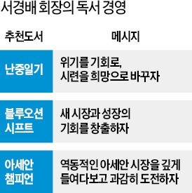 '난중일기' 다시 꺼내든 서경배 "시련을 희망으로"