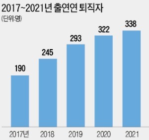 [스트롱코리아] 50代 후반이면 연구는 끝… 3년내 1198명 현장 떠난다