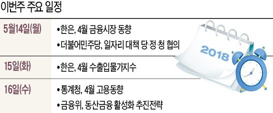 [월요전망대] 4월 고용지표 주목… 최저임금 영향 놓고 논란 증폭될 듯