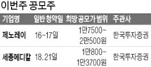 의료기기회사 제노레이·세종메디칼 일반 청약