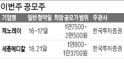 의료기기회사 제노레이·세종메디칼 일반 청약