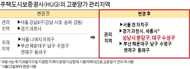 분당·수성구도 '분양가 족쇄'… 분양 늦어진다