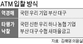 공정위, 은행권에 두 번째 칼날… 'ATM 갑질' 혐의