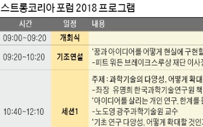 '스트롱코리아 포럼' 이달 31일 개최
