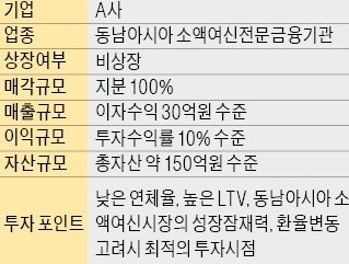 [M&A 장터] 동남아 소액여신금융사 100% 지분 매각