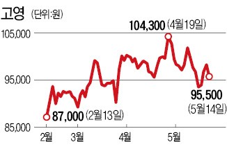 "해외선 로봇회사"… 고영, 4차 산업혁명株로 뜬다