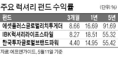 수익률도 高高한 '럭셔리펀드'