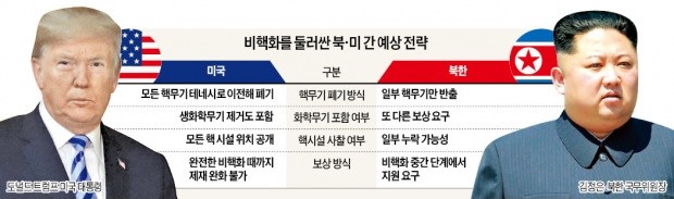 볼턴 "北核 테네시로 가져오겠다"지만… 北이 숨기면 완전 검증 불가능