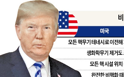 볼턴 "北核 테네시로 가져오겠다"지만… 北이 숨기면 완전 검증 불가능