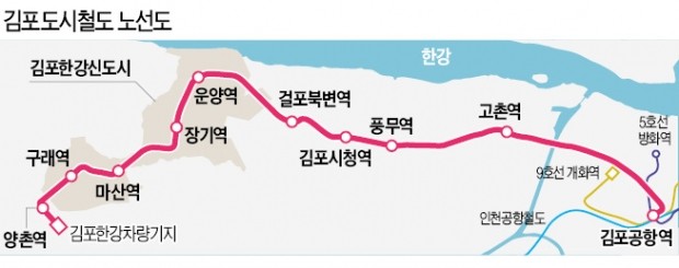 김포도시철도 개통 내년 7월께로 늦어진다