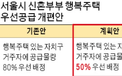 행복주택 해당구 비율 축소… 타구 거주자 강남 기회 확대