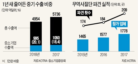 '사드 보복'으로 中 수출 막혔던 휴먼웰의 '반전 스토리'