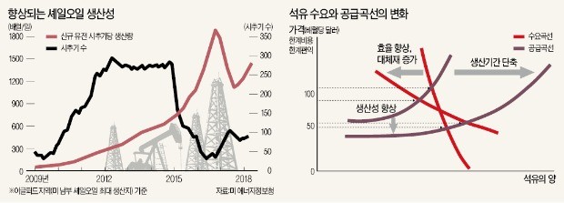 [뉴스의 맥] 美, 이란 핵협정 탈퇴… 제재 '예외국 인정' 받아내야