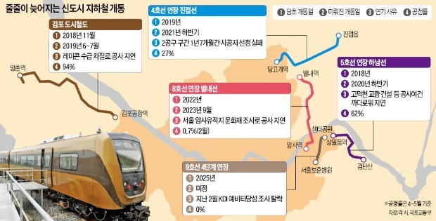 줄줄이 늦춰지는 신도시 전철 개통… 지역민들 '부글부글'