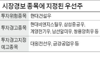 '이상 급등' 우선株 투자주의보