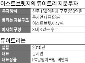 [마켓인사이트] '정해인 화장품'으로 뜬 듀이트리… PEF에 지분 47% 매각한 까닭