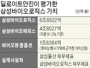 [마켓인사이트] '삼바 감리委'의 뜨거운 감자 '안진보고서'