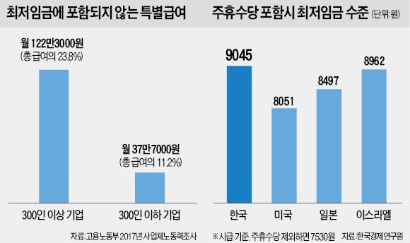 최저임금 범위 손놓고 인상 논의… '두자릿수 폭탄' 또 터지나