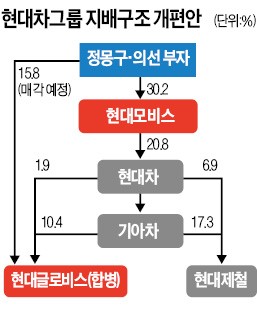 단기 수익 동조냐, 가치투자냐… '캐스팅보터' 국민연금 선택은?
