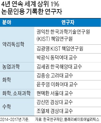 [스트롱코리아] 온실가스를 의약품 원료로… '한국의 코페르니쿠스' 과학史 새로 쓴다