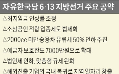 한국당 "최저임금 인상률 조정하겠다"