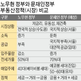 [한경 BIZ School] 수요 옥죄는 부동산 정책은 '역풍' 맞을 가능성 크다