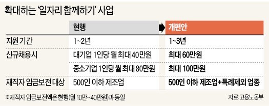 최저임금 보전에 3兆 푼 정부… 근로 단축 대책도 '현금 살포'