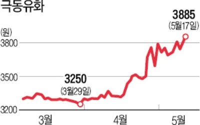 한국타이어, 극동유화 지분 19.4% 매입… 사실상 2대주주에