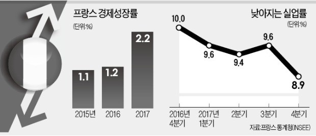 마크롱, 또 글로벌 기업인 50명 초대… 거침없는 '프랑스 세일즈'