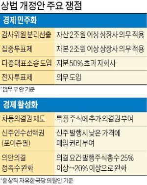 여야, 상법 개정안 물밑 협상… '엘리엇 방지법'-'소액주주권 강화' 빅딜하나