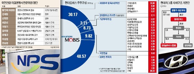 트러스톤, 운용사 중 합병안 첫 찬성… 국민연금은 민간위원에 떠넘겨