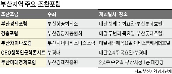 부산상공회의소는 매월 셋째주 화요일에 부산경제포럼을 열고 있다.  ♣♣부산상공회의소 제공 