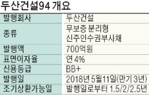 두산건설 BW 인기몰이 왜