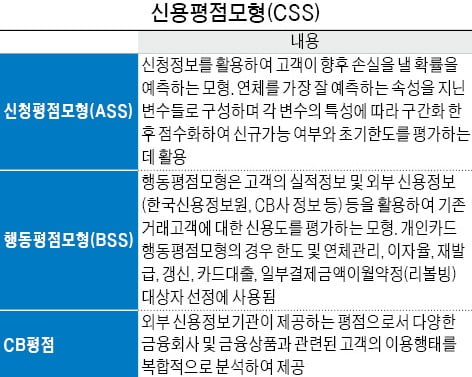 [금융 NCS 공부합시다] 신용리스크 관리 