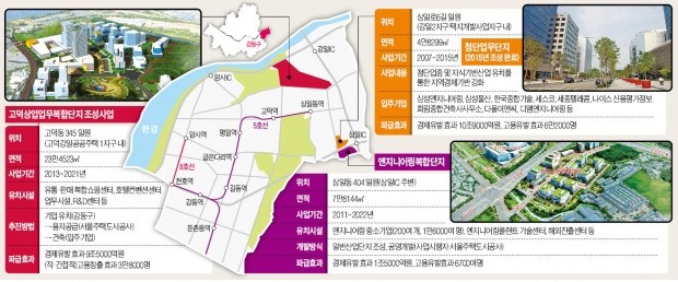 [구청 리포트] '기업 天國'으로 탈바꿈한 강동구… 서울 동남부 심장이 뛴다