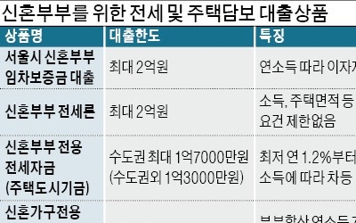 전세부터 내집마련 대출까지… '5월의 신혼부부' 주목하라