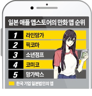 '만화 왕국' 日서도 펄펄 나는 K웹툰